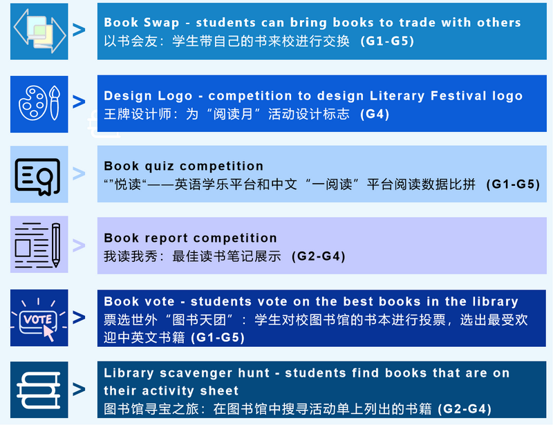 1684915075615499.png 閱讀項目.png